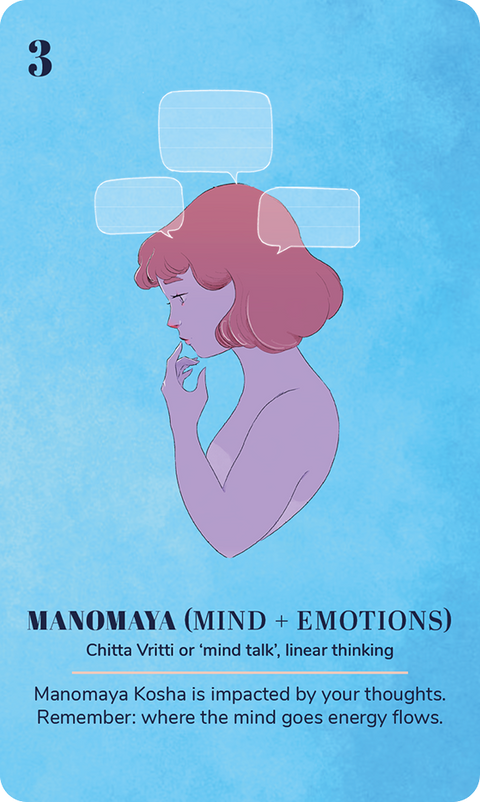Manomaya · mind